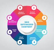 zrmsolutions-content-writing-seo-optimized