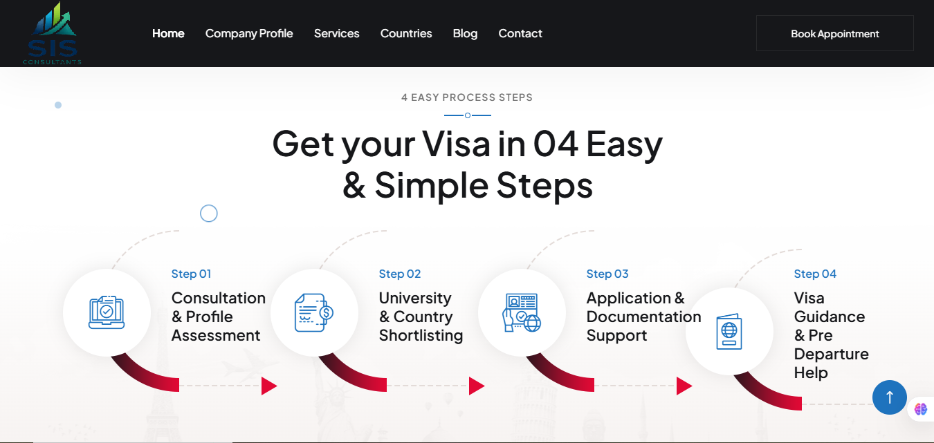 zrmsolutions-consultant-sis-consultancy-get-visa