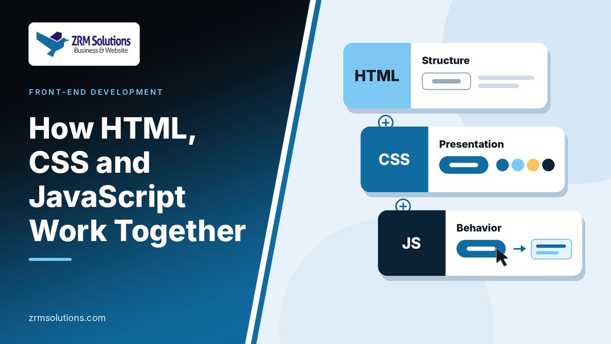 How HTML, CSS and JavaScript work together as three layers of a web page