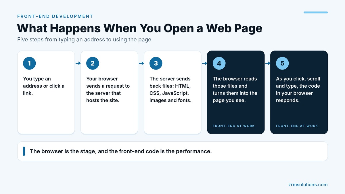 WordPress website security