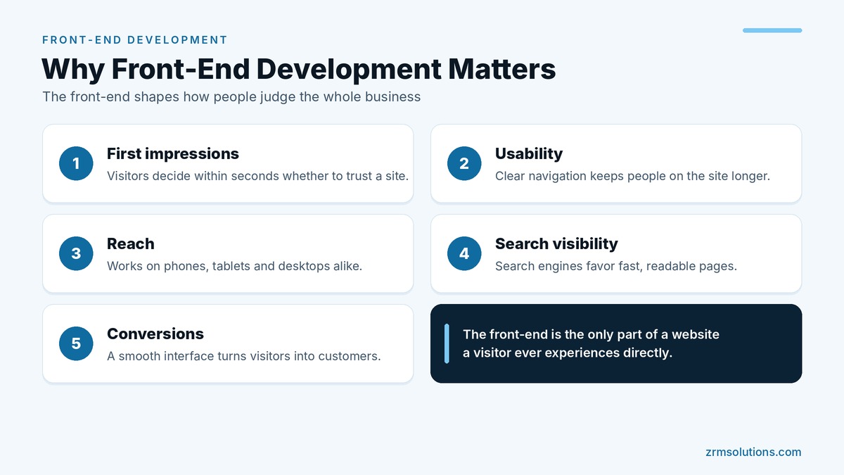 WordPress e-commerce development